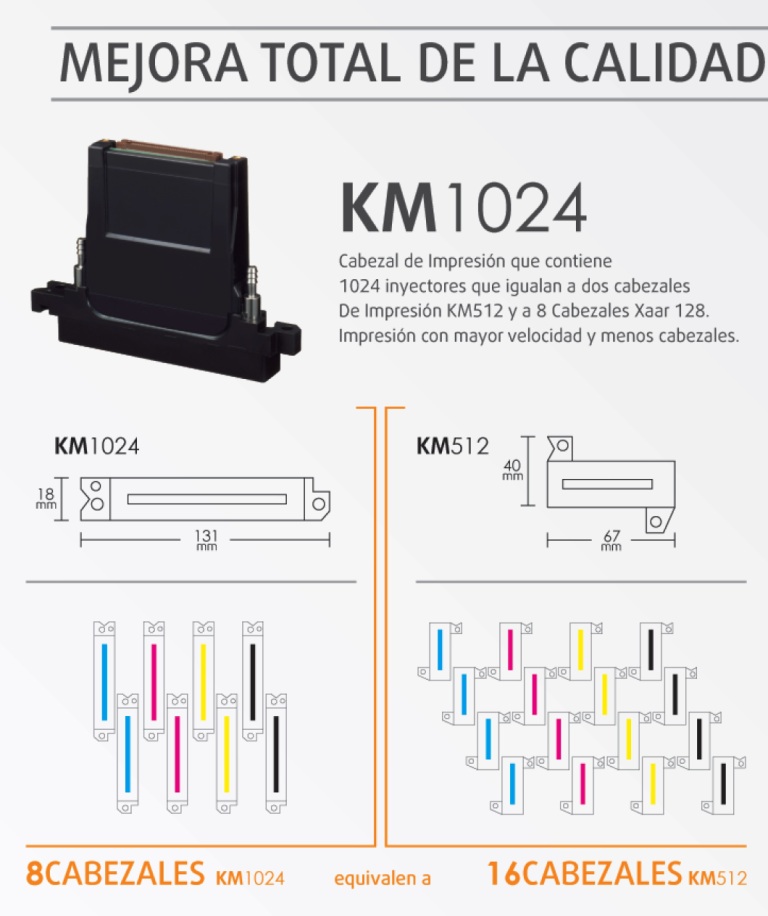 Cabezal Konica 1024