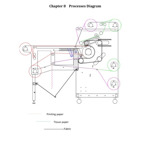 Calandra Pengda PD1600S-260 modo Roll-to-Roll y Cut-Pieza